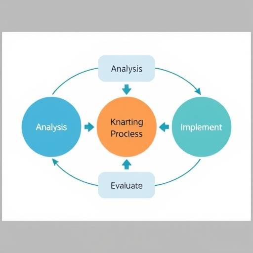 Diagramma che illustra le quattro fasi del metodo Consulenza Italia Srl: Analisi, Pianificazione, Implementazione, Valutazione.